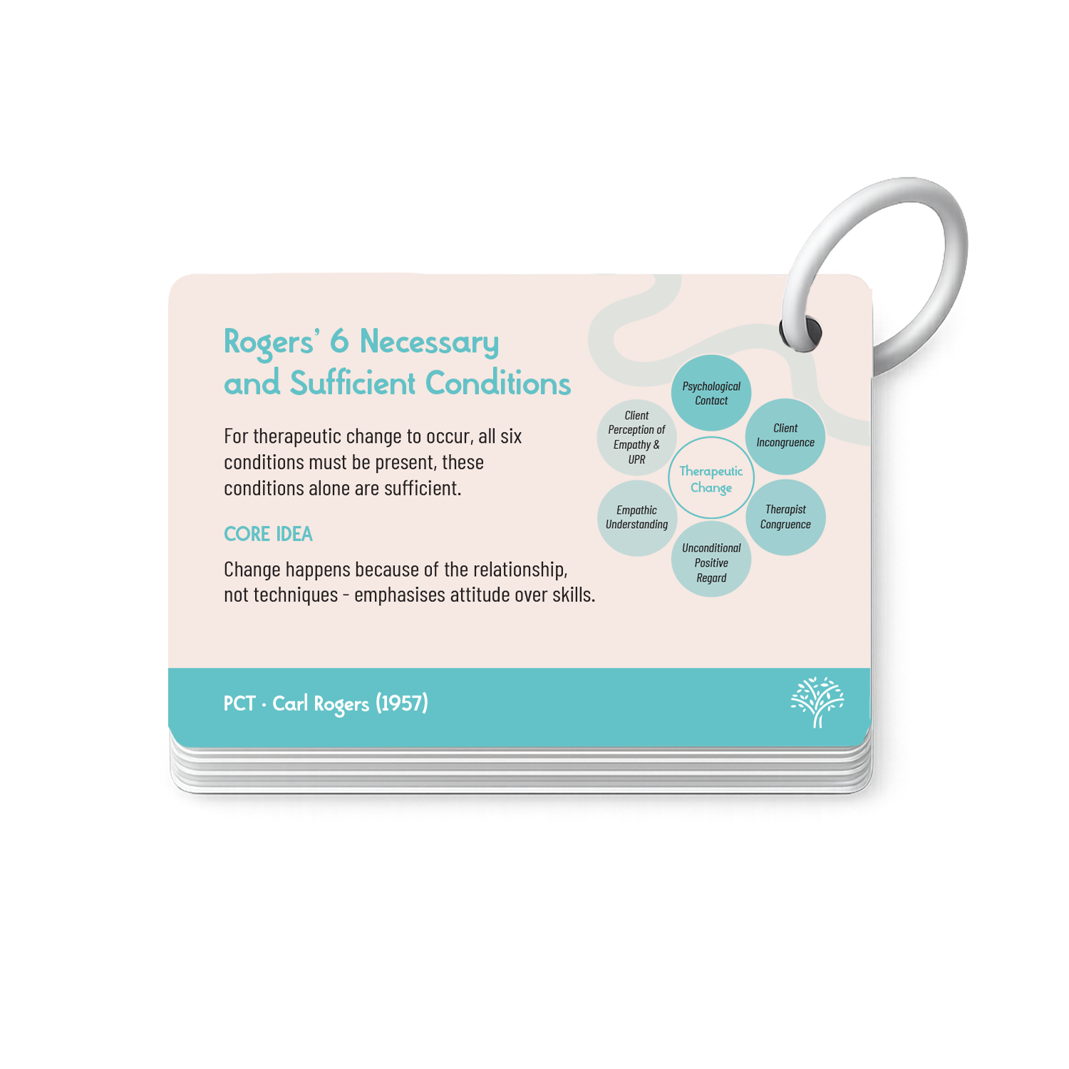 Counselling Concepts Flash Cards (CBT & PCT) - EOS UK