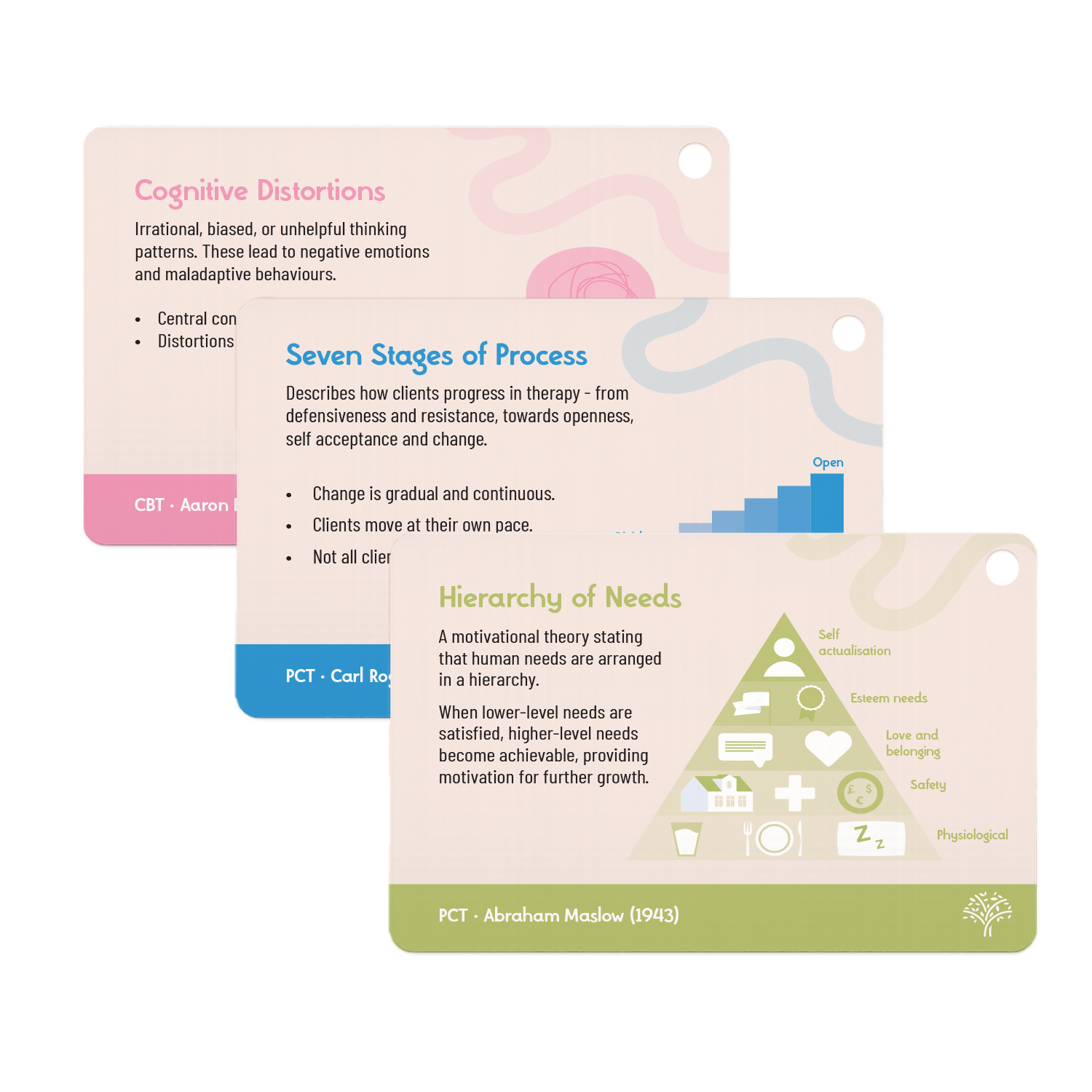 Counselling Concepts Flash Cards (CBT & PCT) - EOS UK