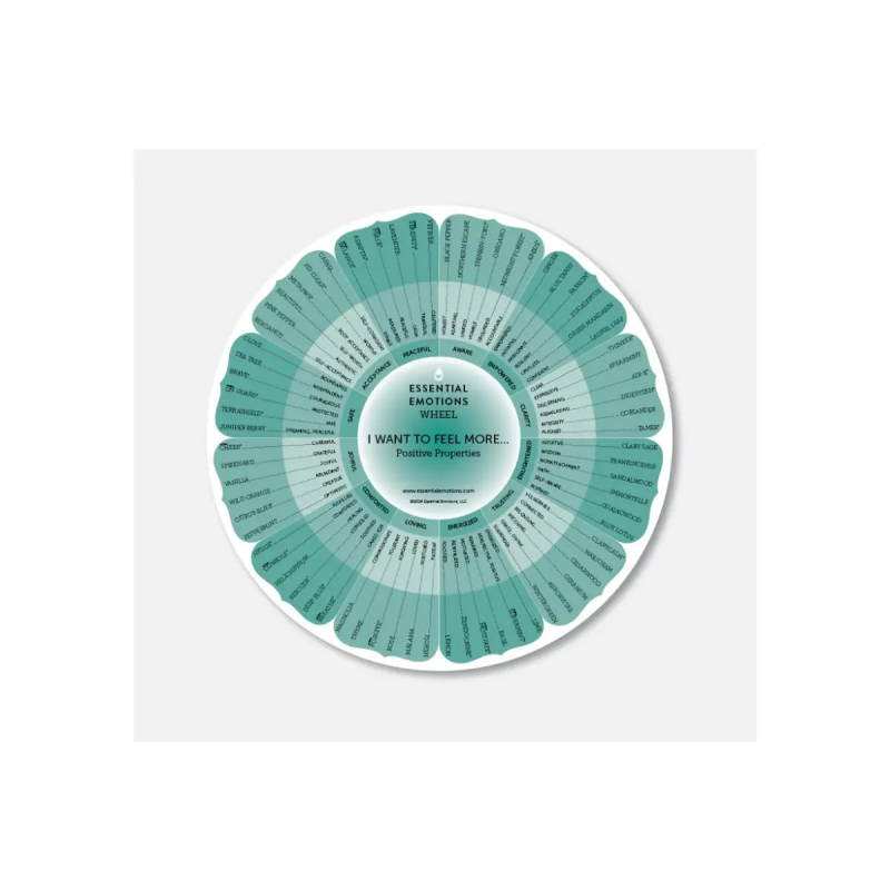 Essential Emotions 13th Edition Wheel Printed Material