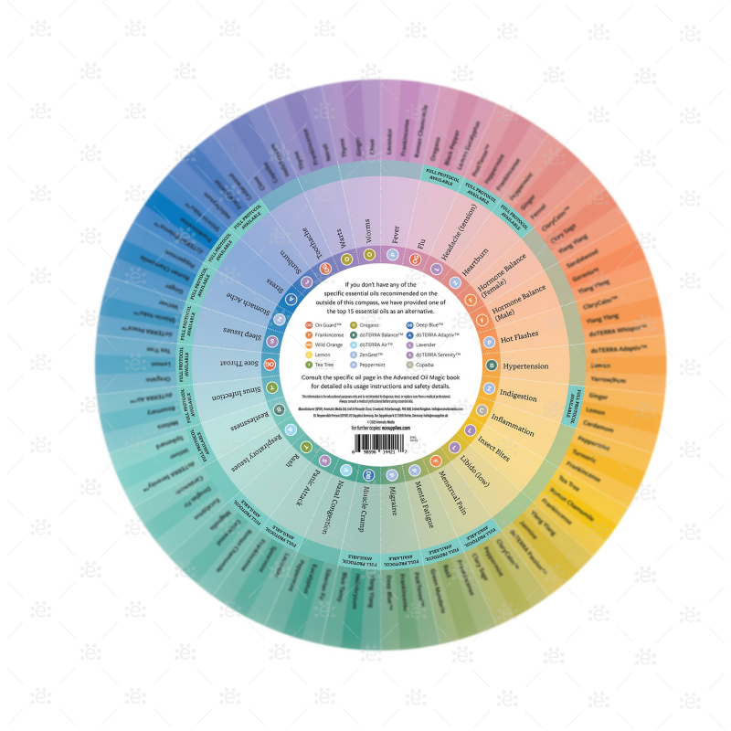 Oil Magic A-Z Ailments Compass Printed Material
