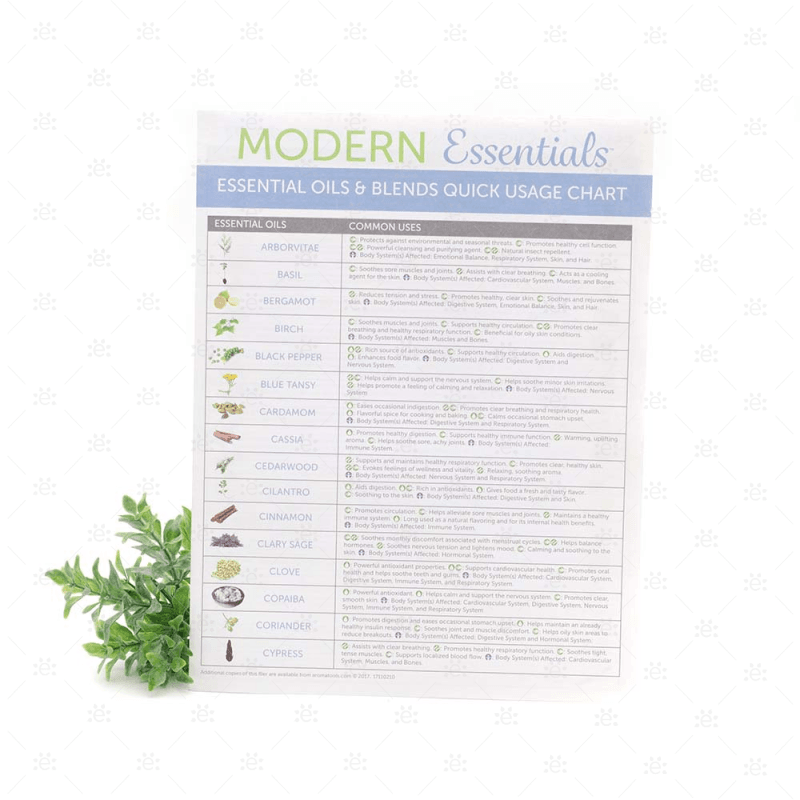 Modern Essentials : Essential Oils and Blends Quick Usage Chart